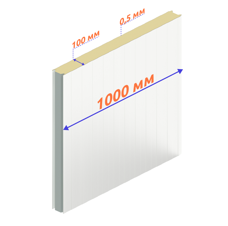 Размеры сэндвич-панели